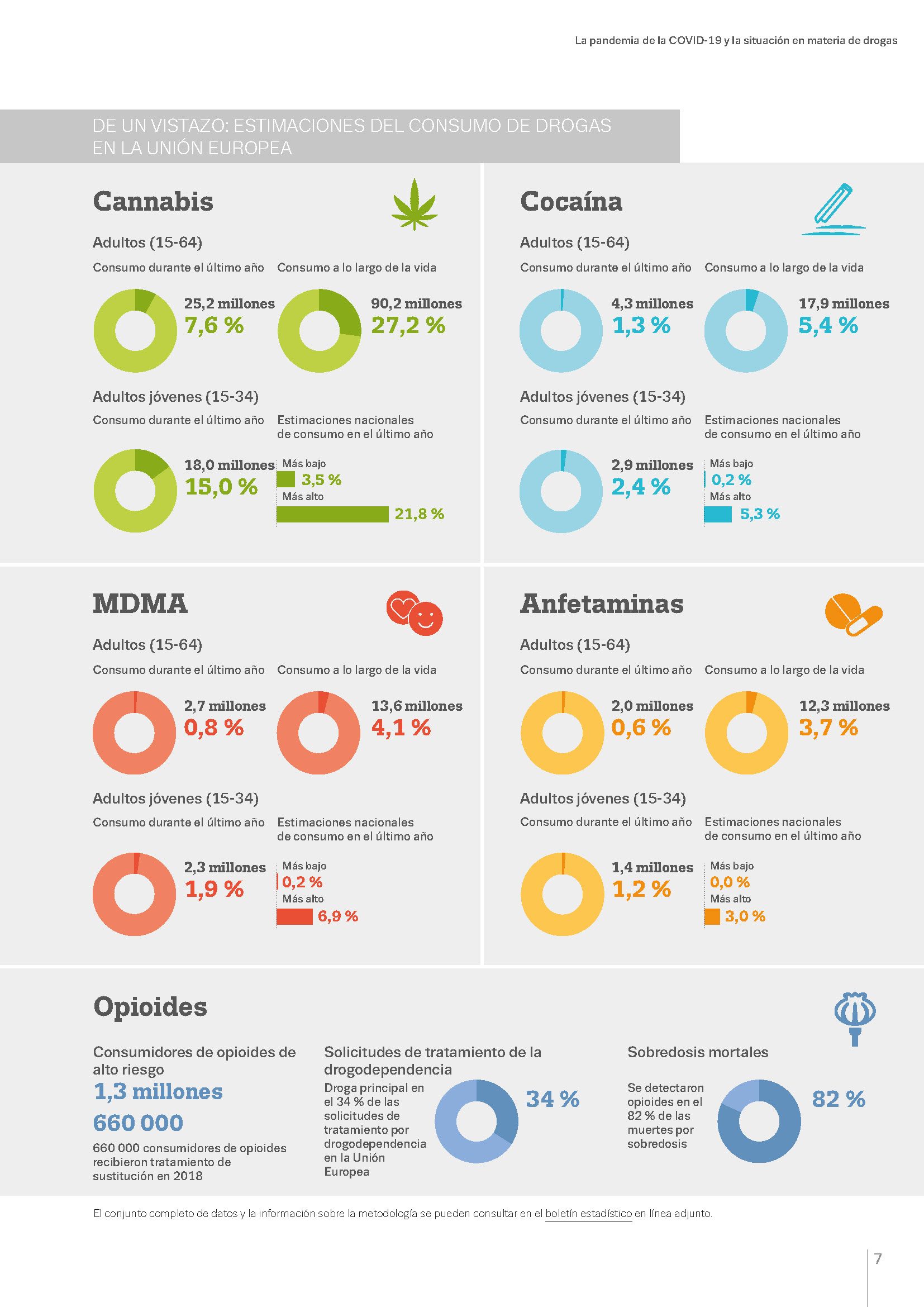 informe europeo sobre drogas 2020