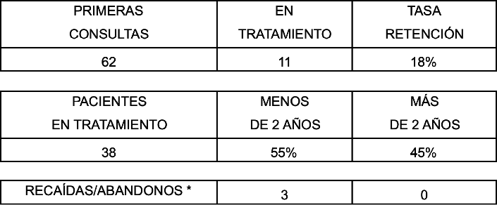 estadísticas anuales