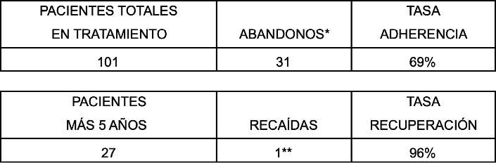 estadísticas a origen